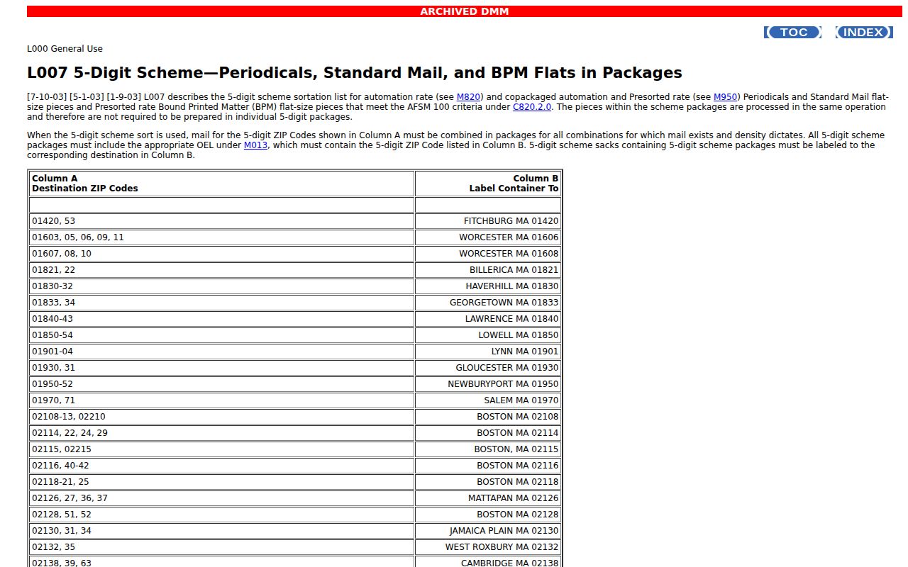Woodstock ZIP code directory USPS prefix reference